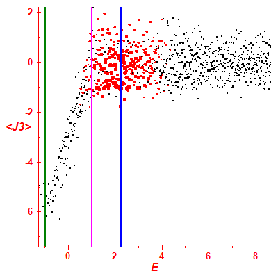Peres lattice <J3>